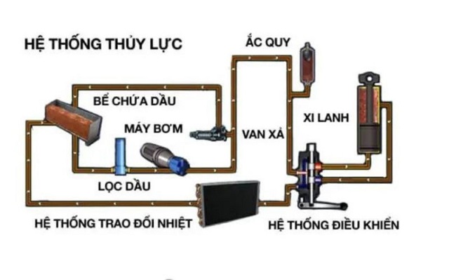 Xe nâng người thủy lực